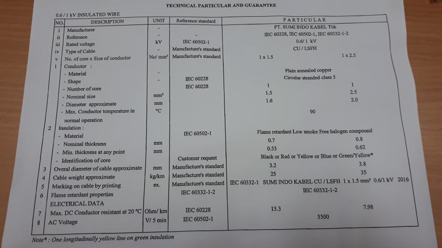 Flame Reterdant NYAF 105°C (Violet) - Gambar 2